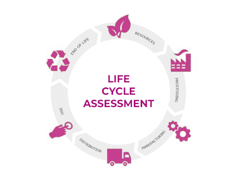 N.37 | Was messen Sie, wenn Sie in Ihrem Unternehmen Veränderungen anstreben?