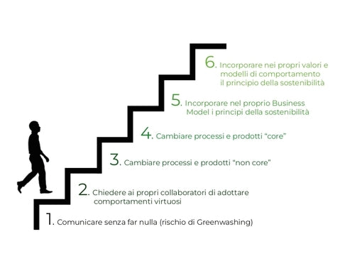 Nr. 50 | COUNTRY OVERSHOOT DAY: WAS KANN EIN UNTERNEHMEN TUN?